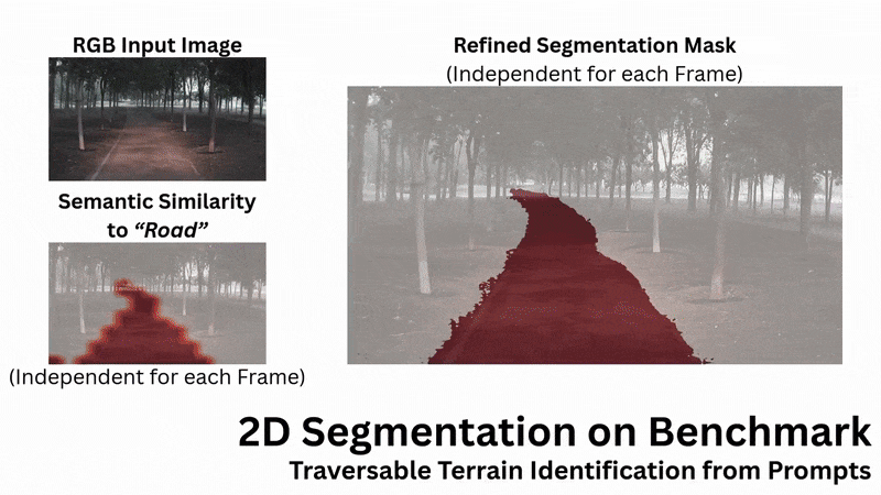 OTAS experiments showcasing semantic mapping and segmentation